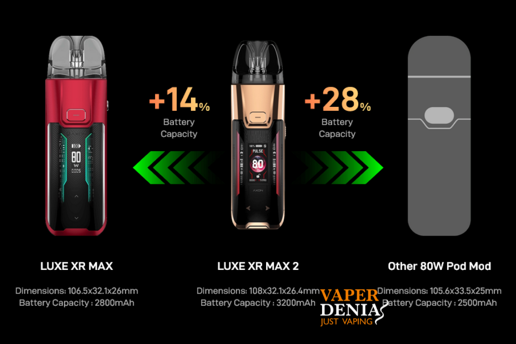 Pod Luxe XR Max 2 3200mAh – Vaporesso - Imagen 4