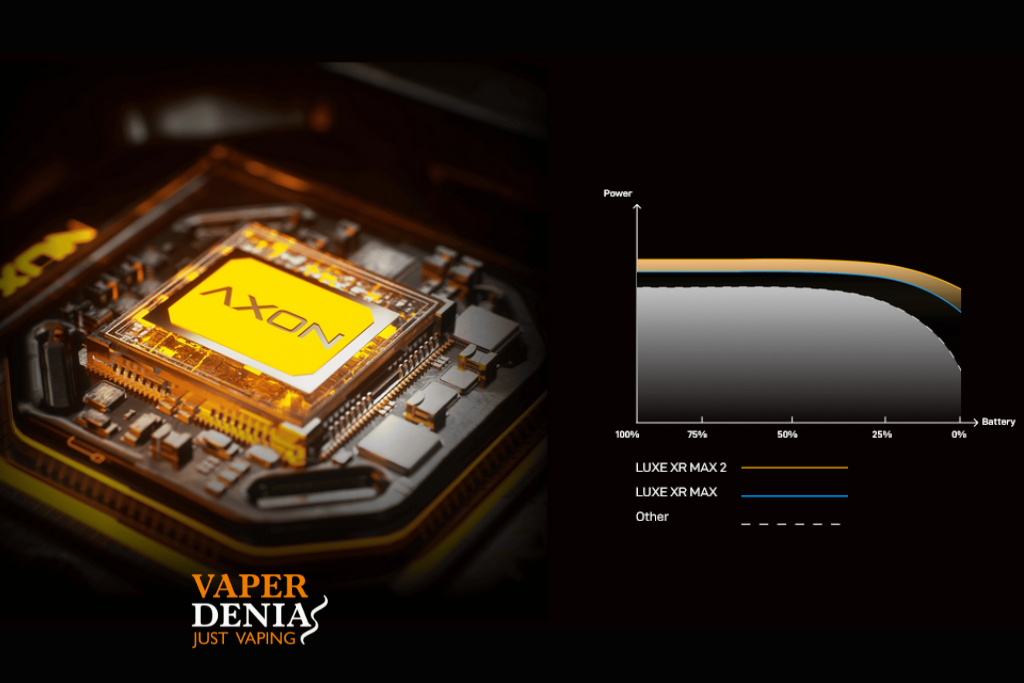 Pod Luxe XR Max 2 3200mAh – Vaporesso - Imagen 7