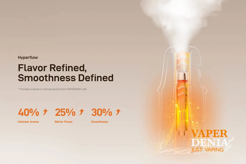 Pod Vibe SE 2 1400mAh – Vaporesso - Imagen 6