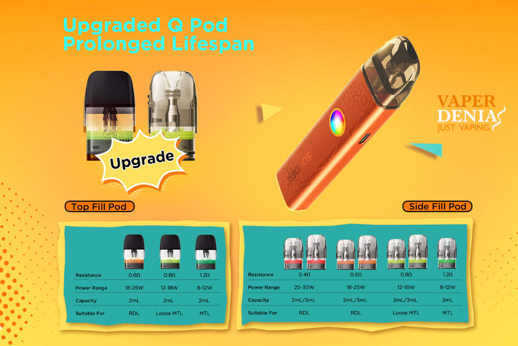 Geekvape Sonder Q 3 Pod Kit 1750mAh 30W - Imagen 9