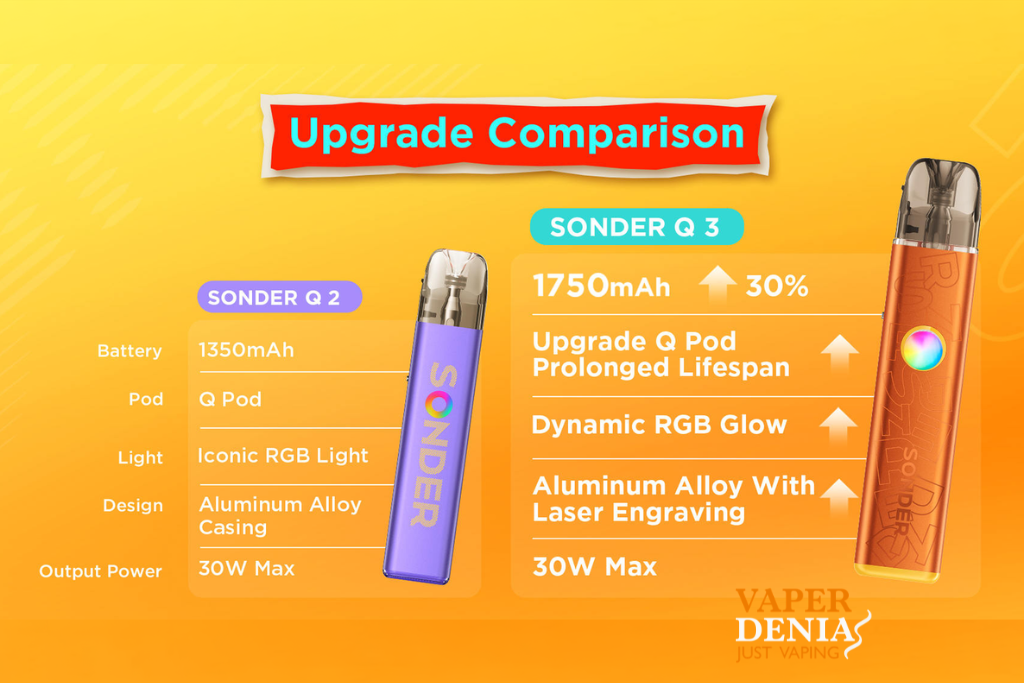Geekvape Sonder Q 3